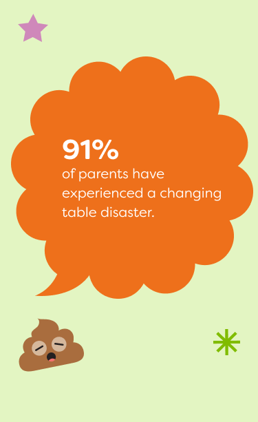 the mobile version of this bubble image: 91% of parents have experienced a changing table disaster.