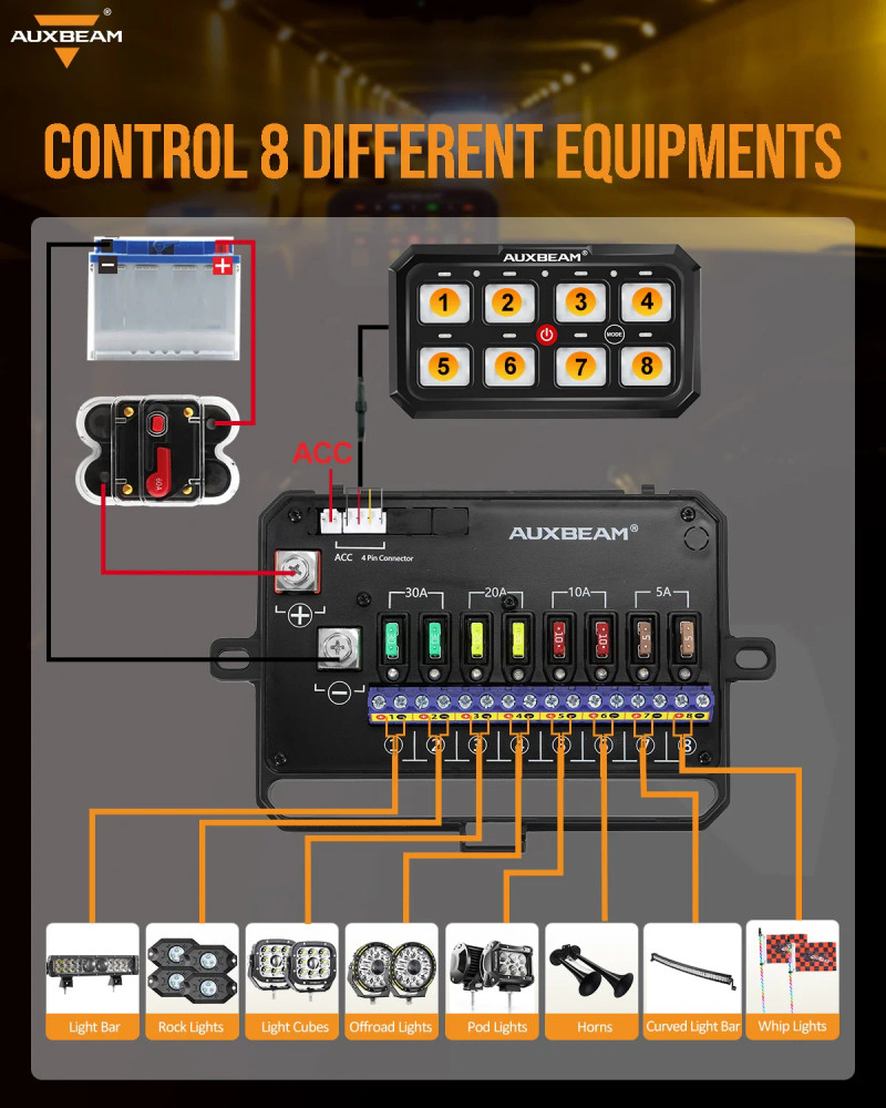 RA80 XL RGB Switch Panel, Larger Size, Toggle/ Momentary/ Pulsed