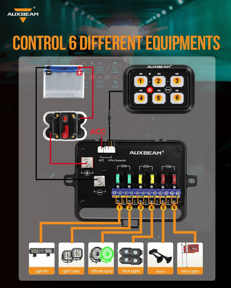 RA60 RGB Switch Panel, Toggle/ Momentary/ Pulsed Mode Supported