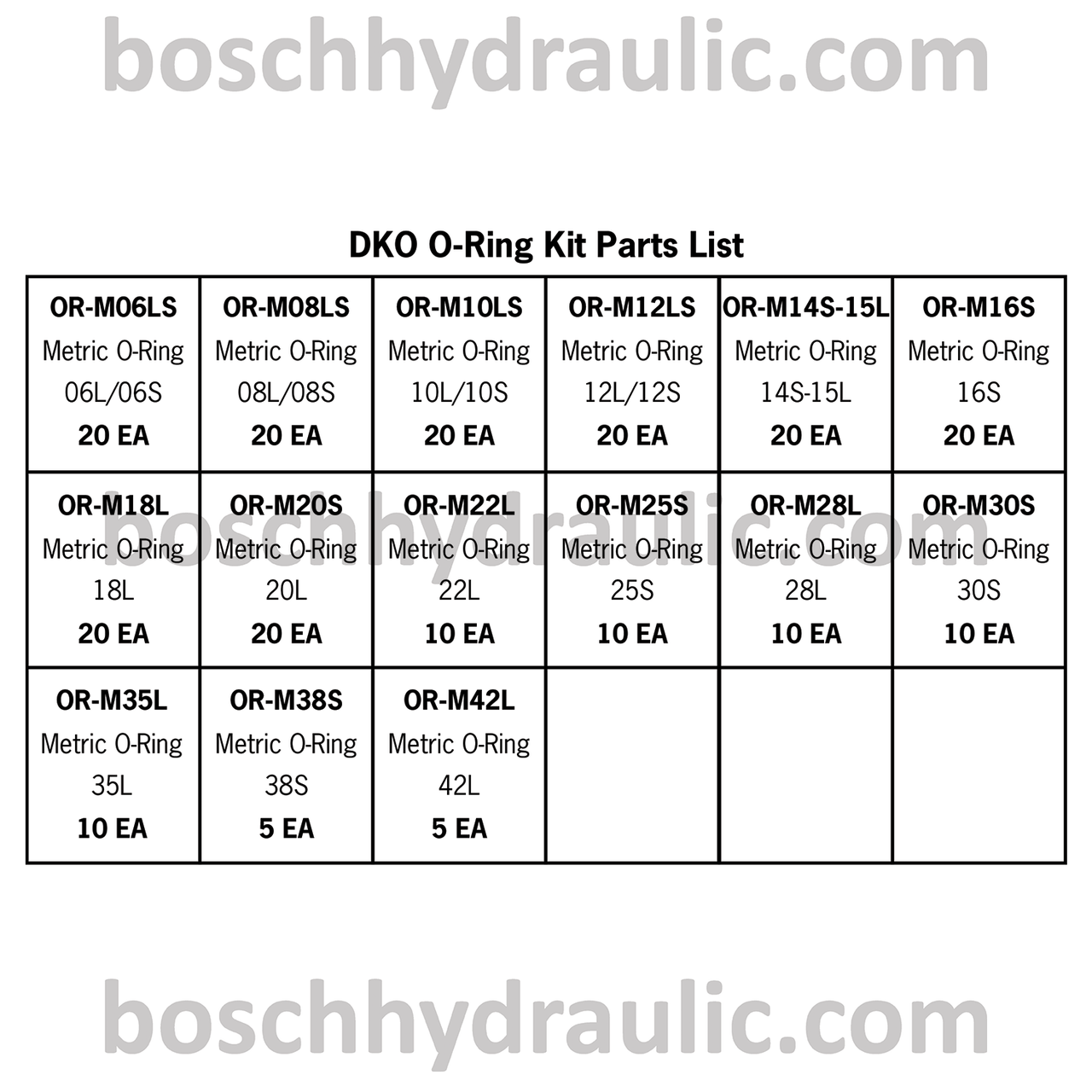 METRIC DKO O-RING KIT