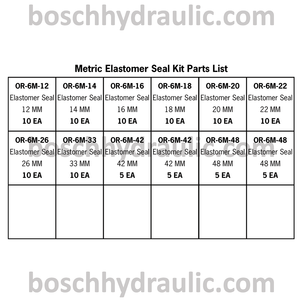 METRIC ELASTOMER SEAL KIT METRIC ELASTOMER SEAL KIT