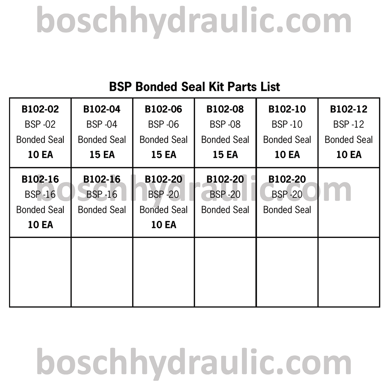 BSP BONDED SEAL KIT