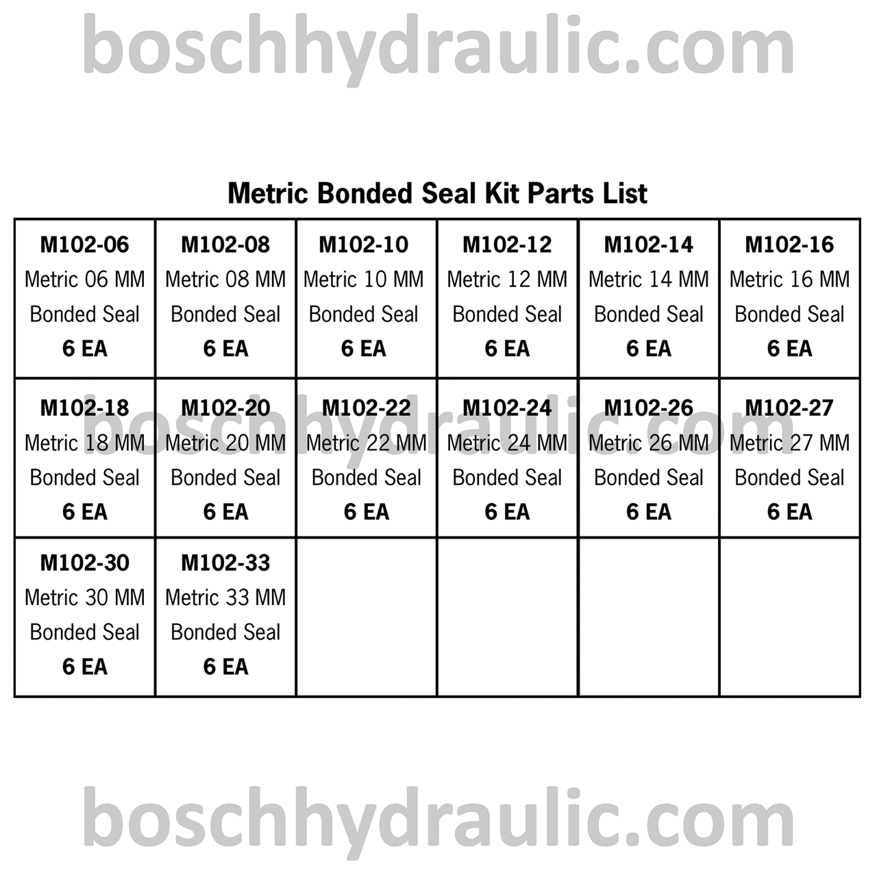 METRIC BONDED SEAL KIT