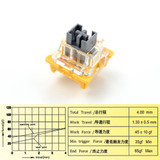 Dust-proof Silver (Gold) - 903