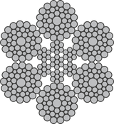 Metric 6x36 Class