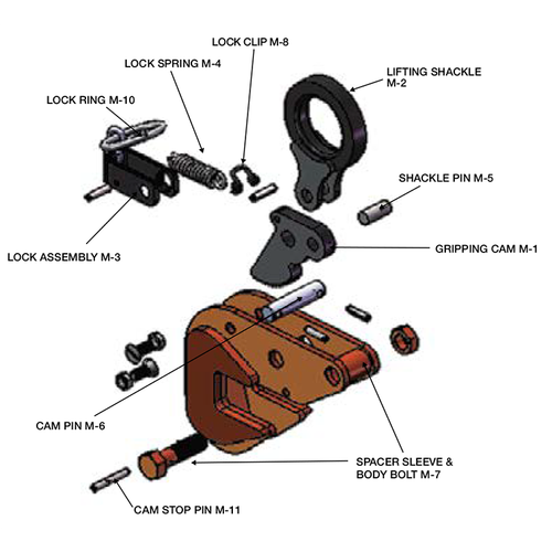 1 Ton Renfroe M-6 Clamp Cam Pin