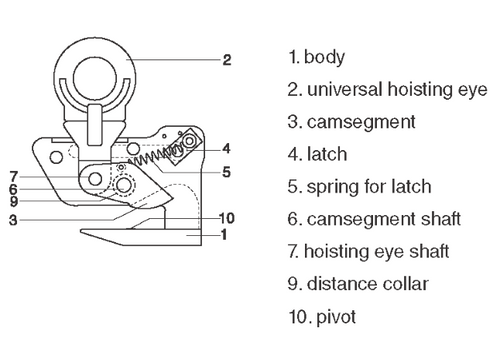 1-1/2 Ton Crosby IPHGUZ Locking Latch Assembly