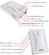Aztech MWR647 4G Mobile Wi-Fi with Built-in PowerBank