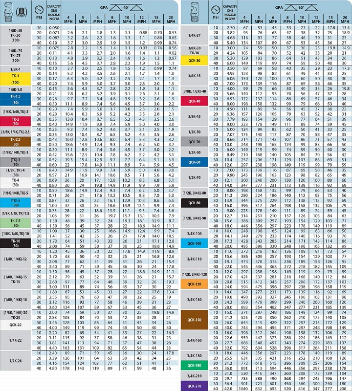 Teejet Floodjet Nozzle Chart