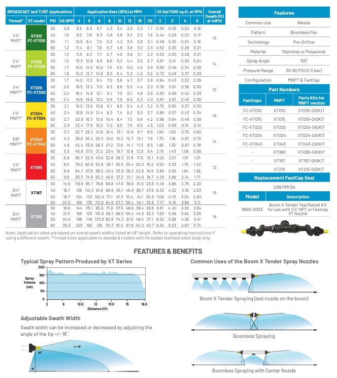 UGELLO HYPRO XT VERDE Articoli Per L'agricoltura - Foto 9