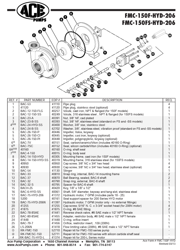 Ace Pump Hydraulic Driven Centrifugal Pump 1.5" Inlet x 1.25" Outlet