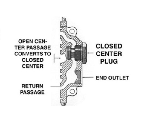 Ks180 1-12 Section For Open And Closed Center Hydraulic Systems, Manual