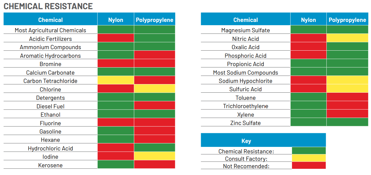 Hypro Chemical Resistance