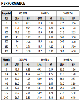 Ace Silver Series Performance Chart