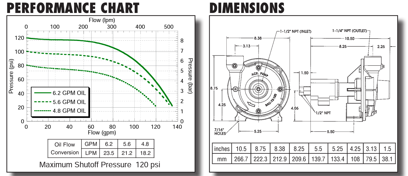 fmc-150-hyd-206-specs-.png