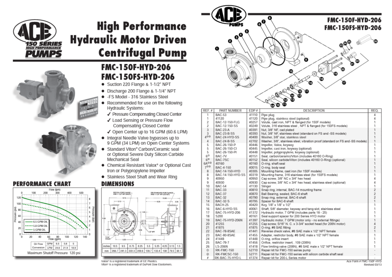 Ace Pump Hydraulic Driven Centrifugal Pump 1.5" Inlet x 1.25" Outlet