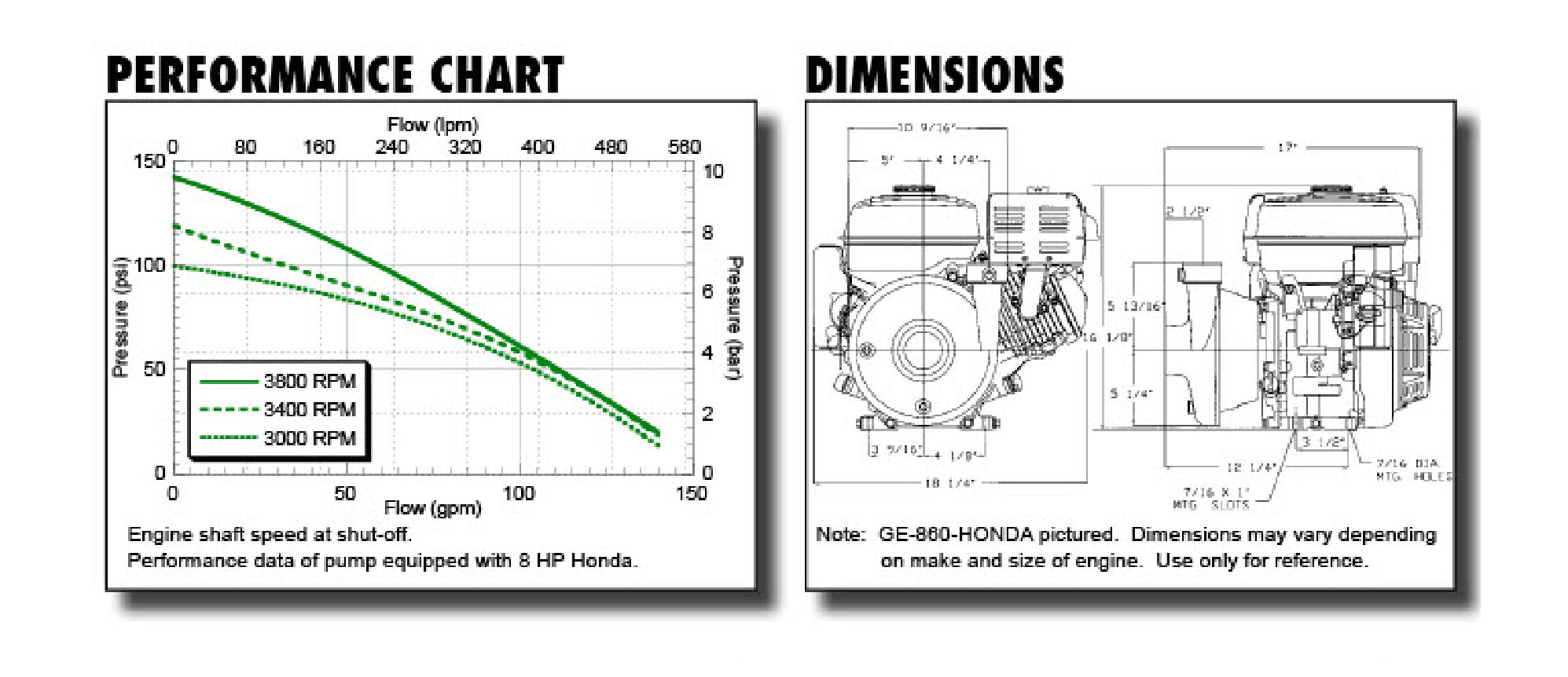 ge-860-chart.png