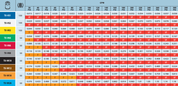 tx-vk-chart.png