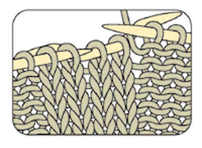 How to cable stitch step 1