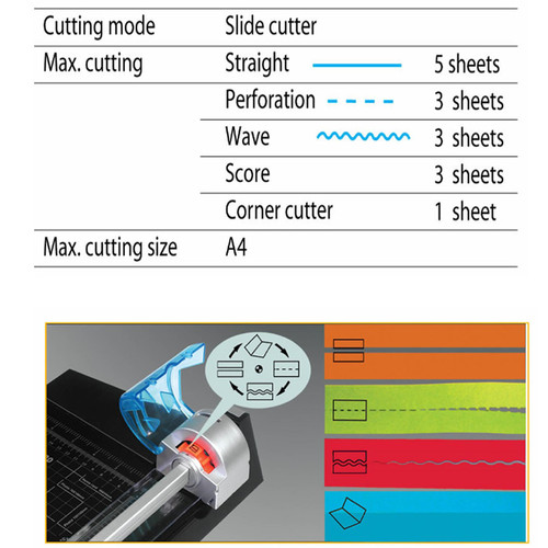 Galaxy GM20 5-in-1 Rotary Paper Cutter / Trimmer / Perforator Galaxy GM20 5-in-1 Rotary Paper Cutter / Trimmer / Perforator