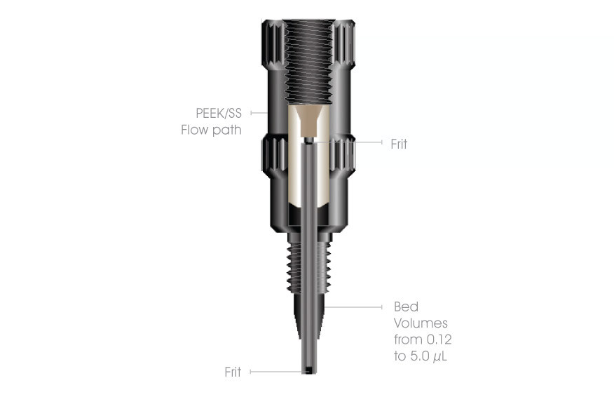 Shell Optitrap OPTI-PAK Trap Columns | HPLC Sample Cleanup