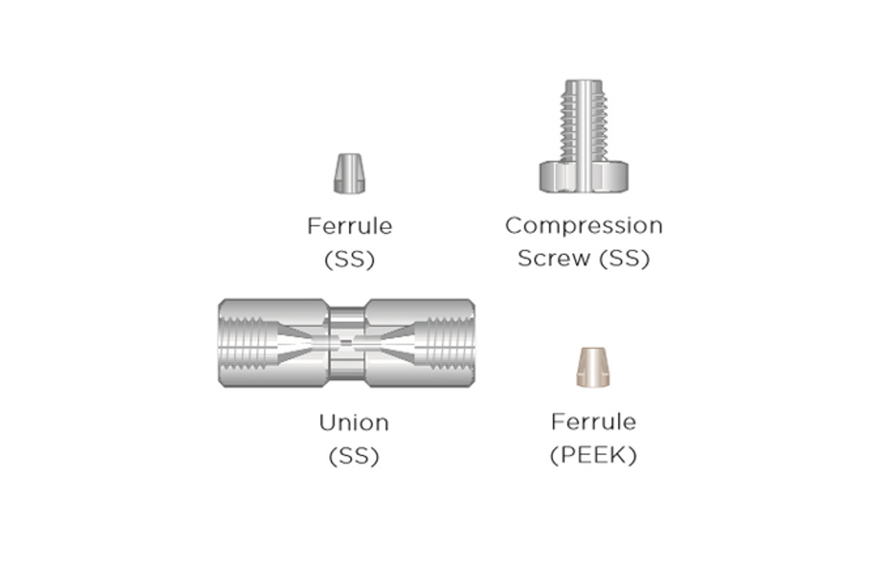 Waters, Valco, SSI & Parker Fittings for 1/16 OD Tubing - Optimize  Technologies