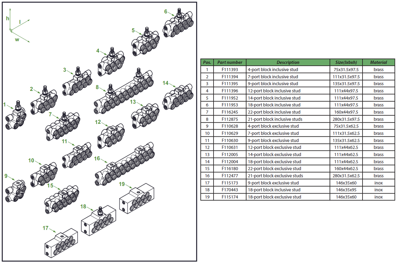 3.1 Transport distribution blocks