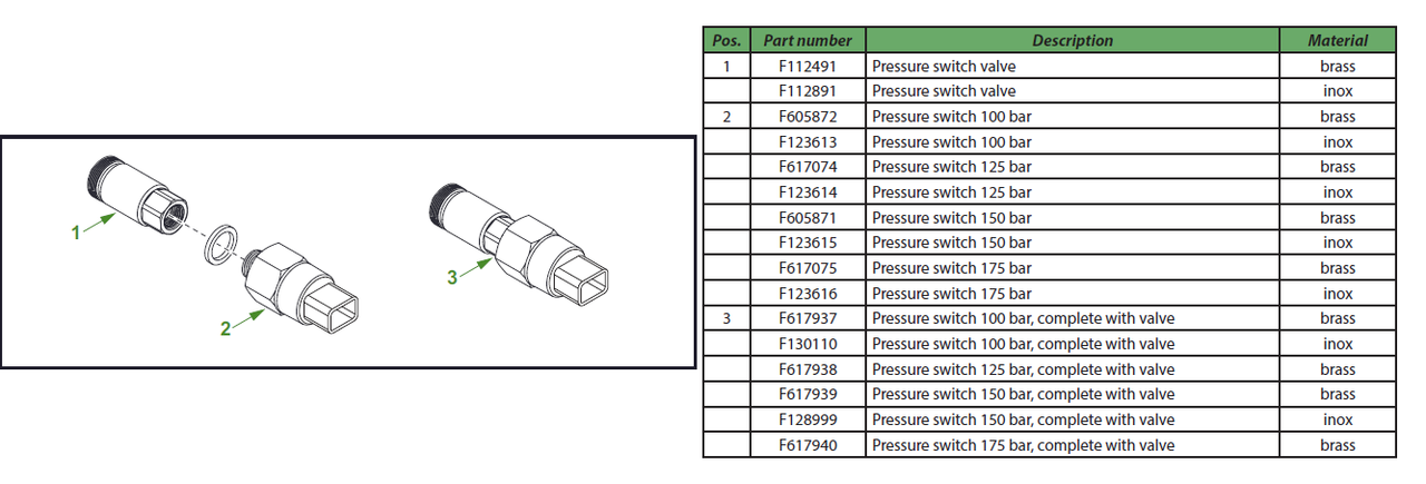 3.1 Pressure switches