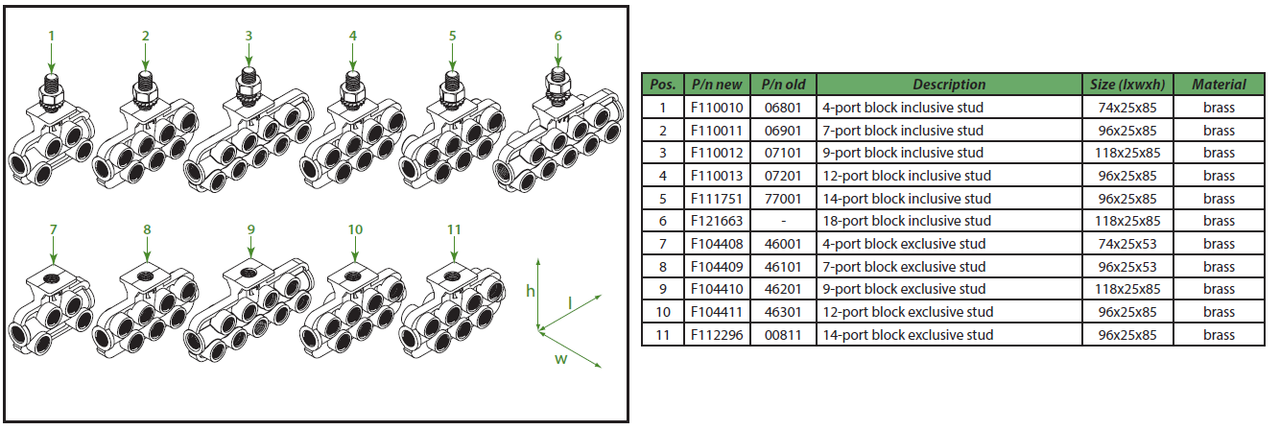 Transport distribution blocks