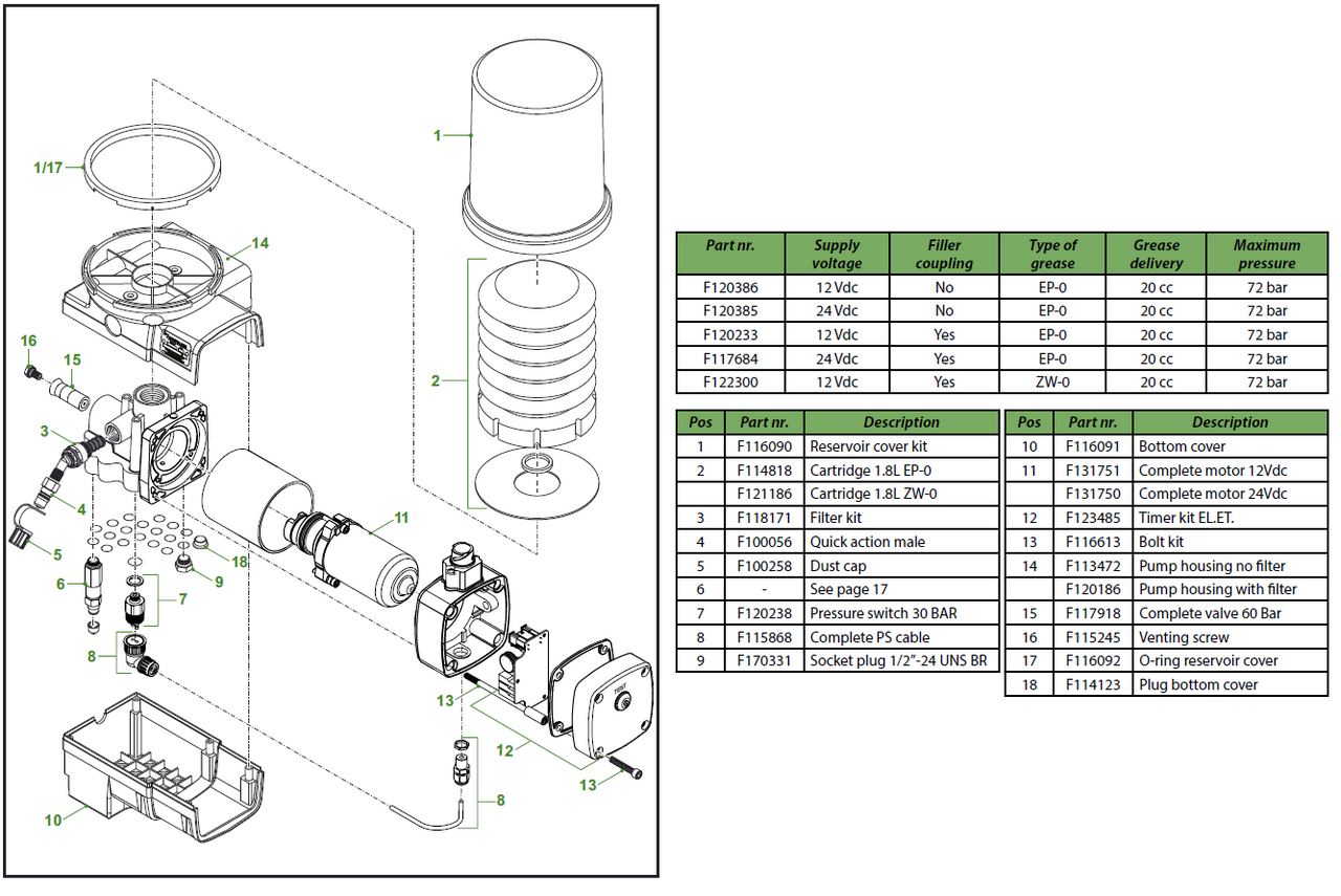 CompAlube Pneumatic pumps with electrical timer