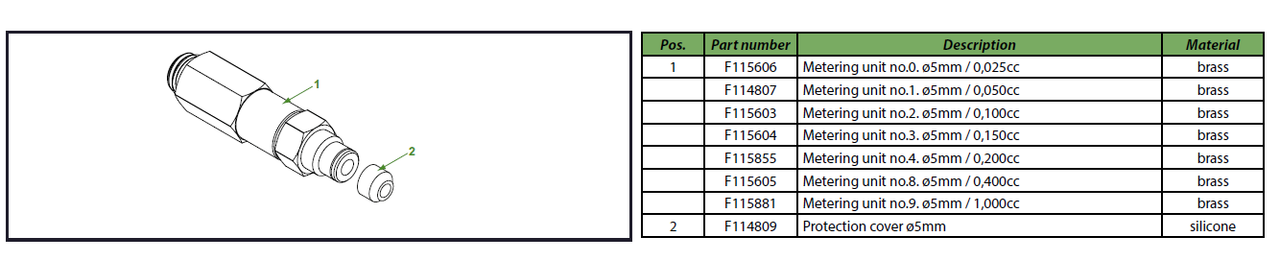 CompAlube Metering units - ø5mm