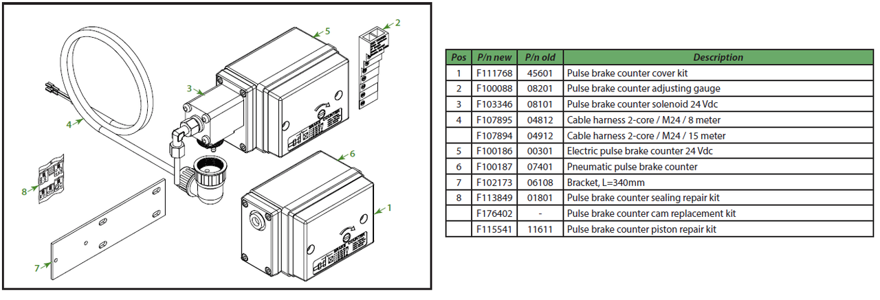 Pulse brake counter