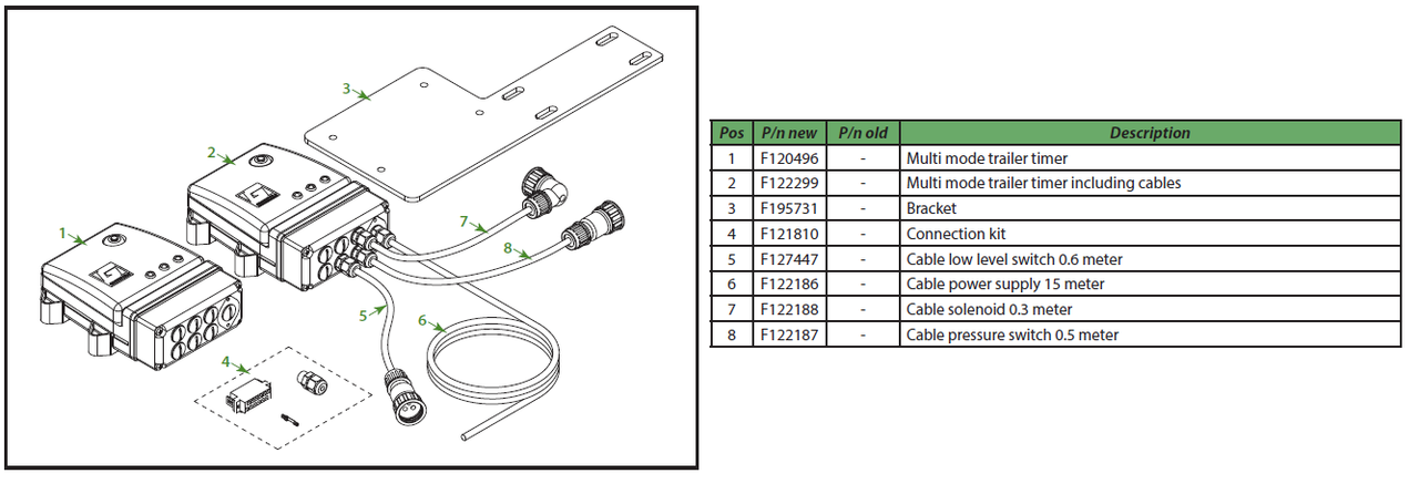 Multi mode trailer timer