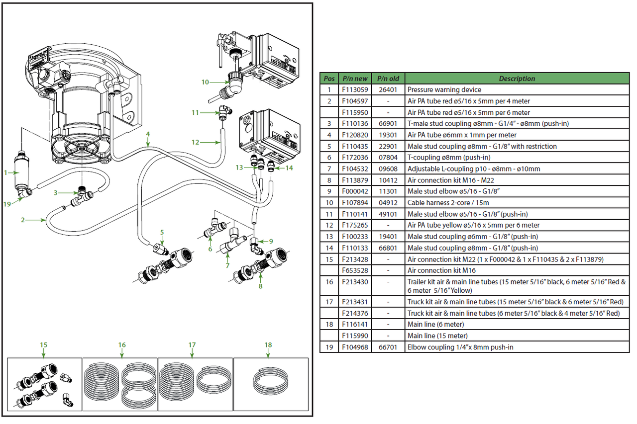 System with air/electronic pulse brake counter