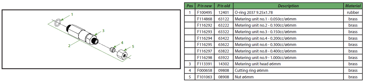 Metering units for ø6mm tubes