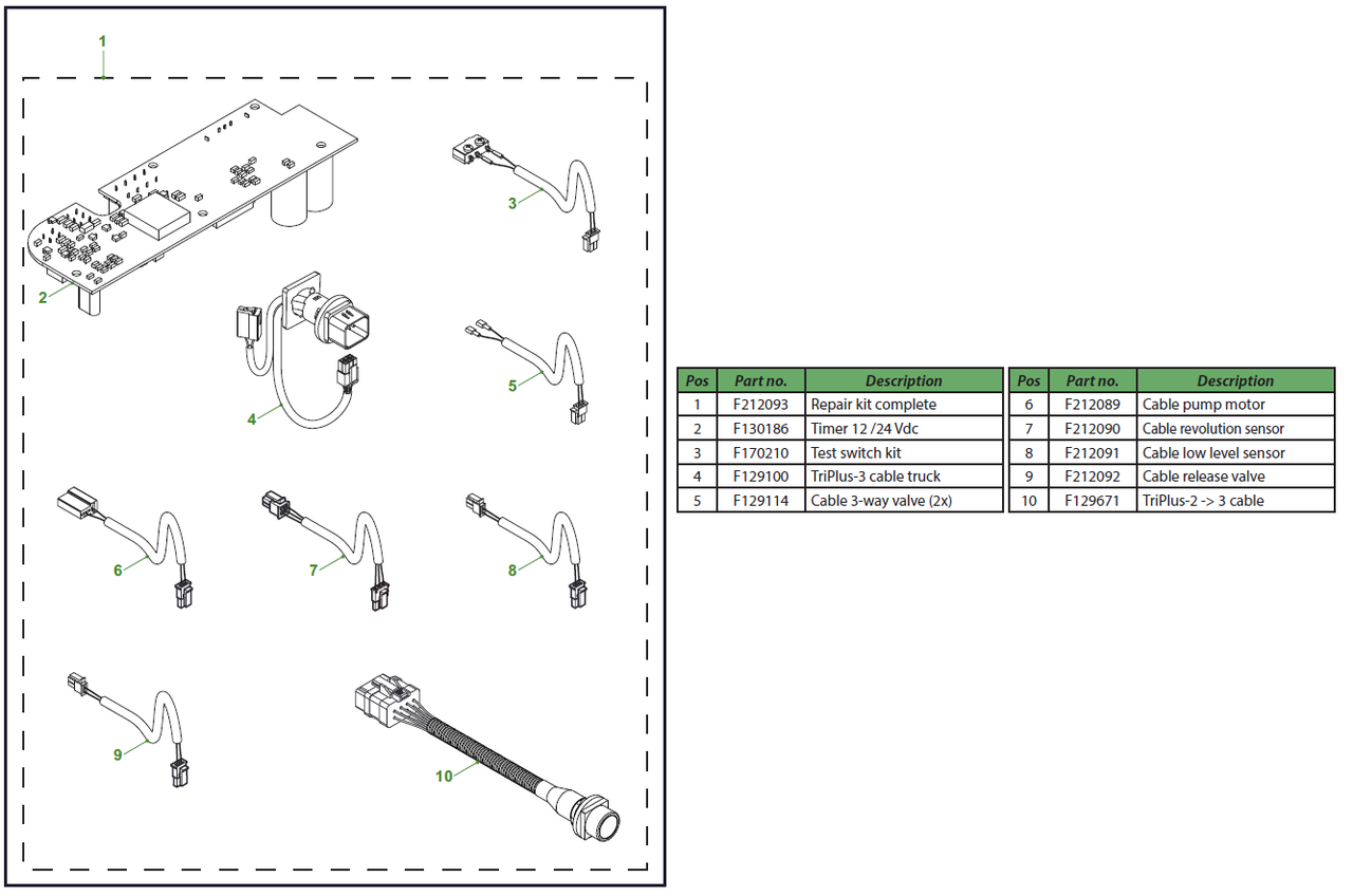 Repair kit TriPlus-2 -> TriPlus-3 timer (truck)