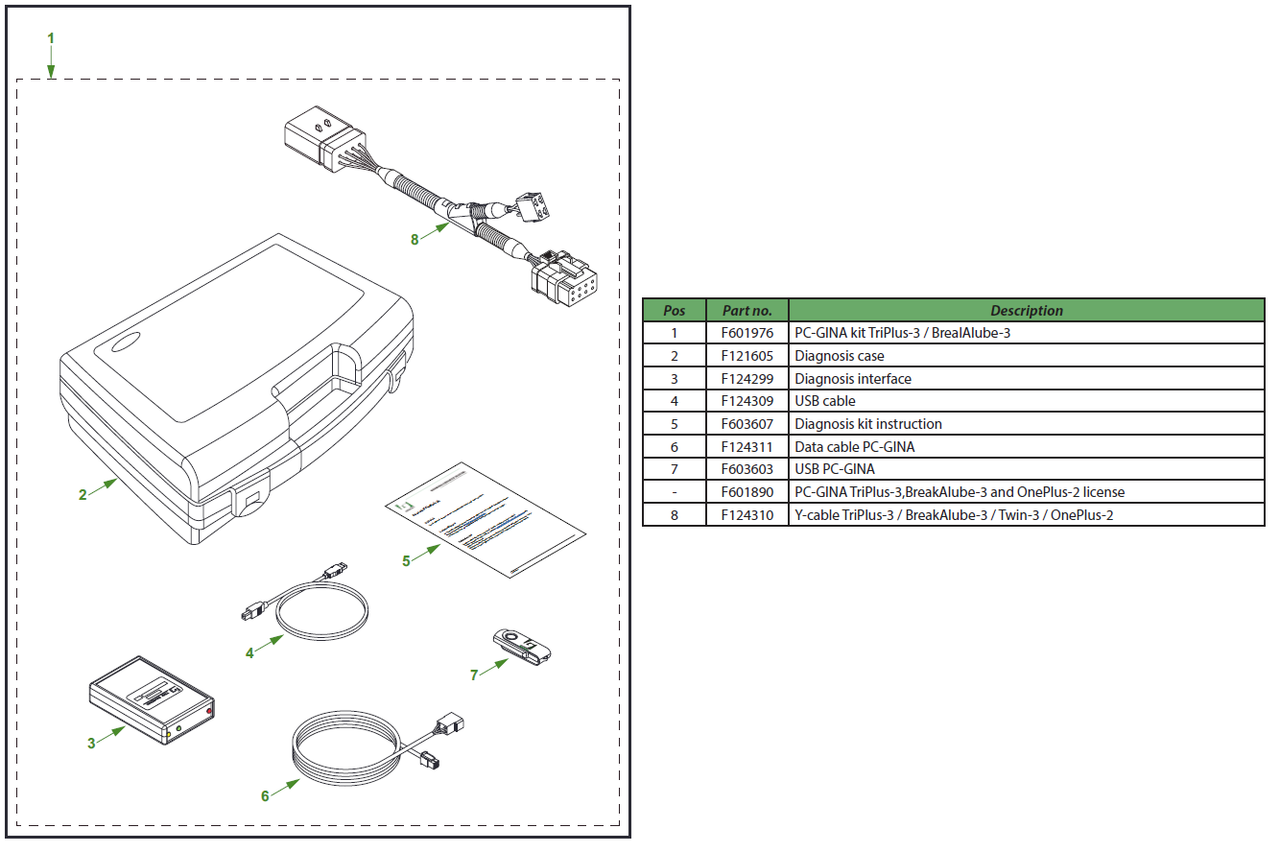 PC-GINA kit TriPlus-3 / BreakAlube-3 / OnePlus-2