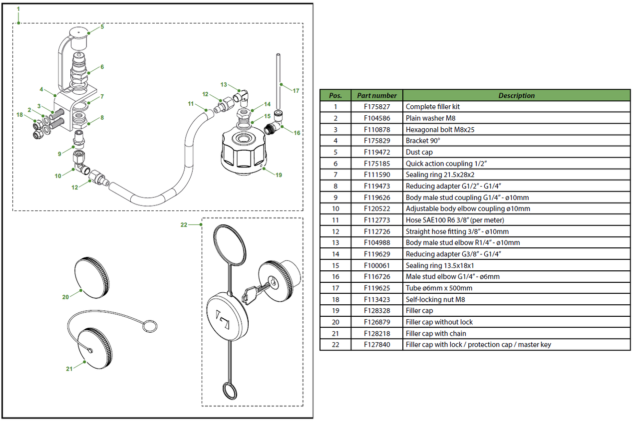 Oilmaster 3.1 filler kit & filler caps