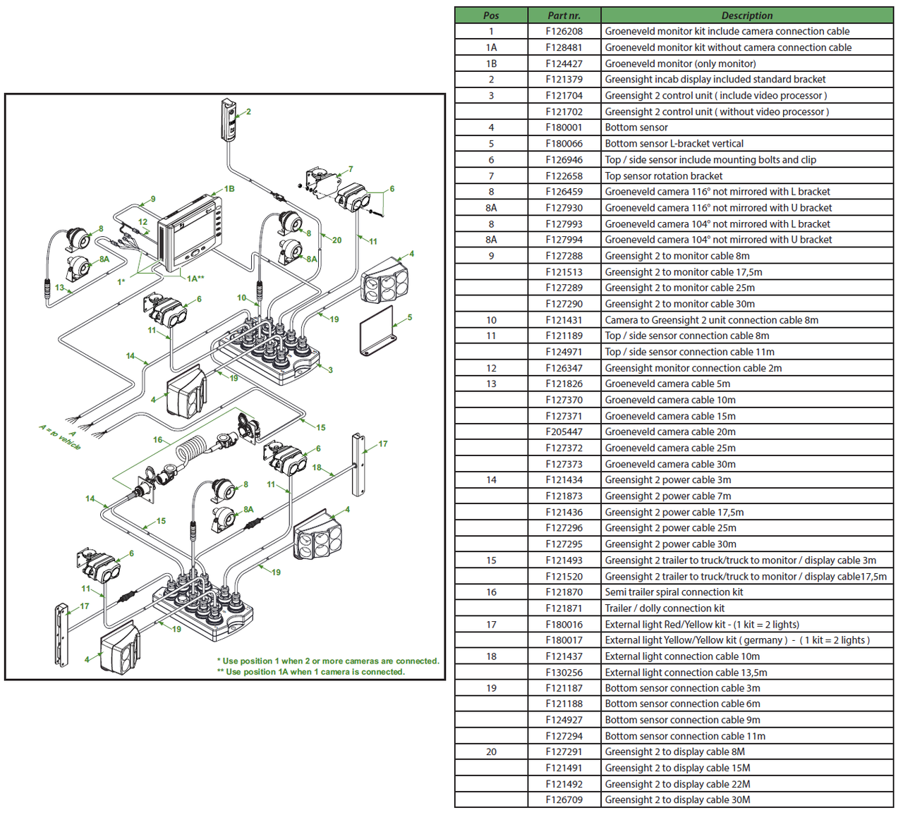 Greensight 2 system