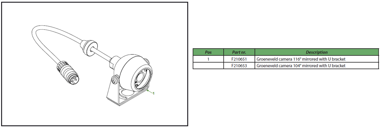 Available options cameras for Greensight 2