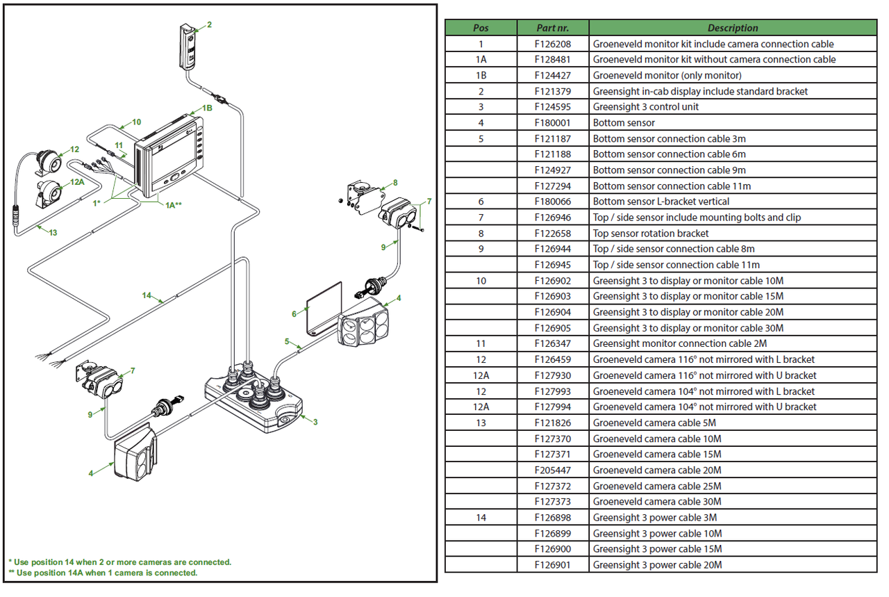 Greensight 3 system
