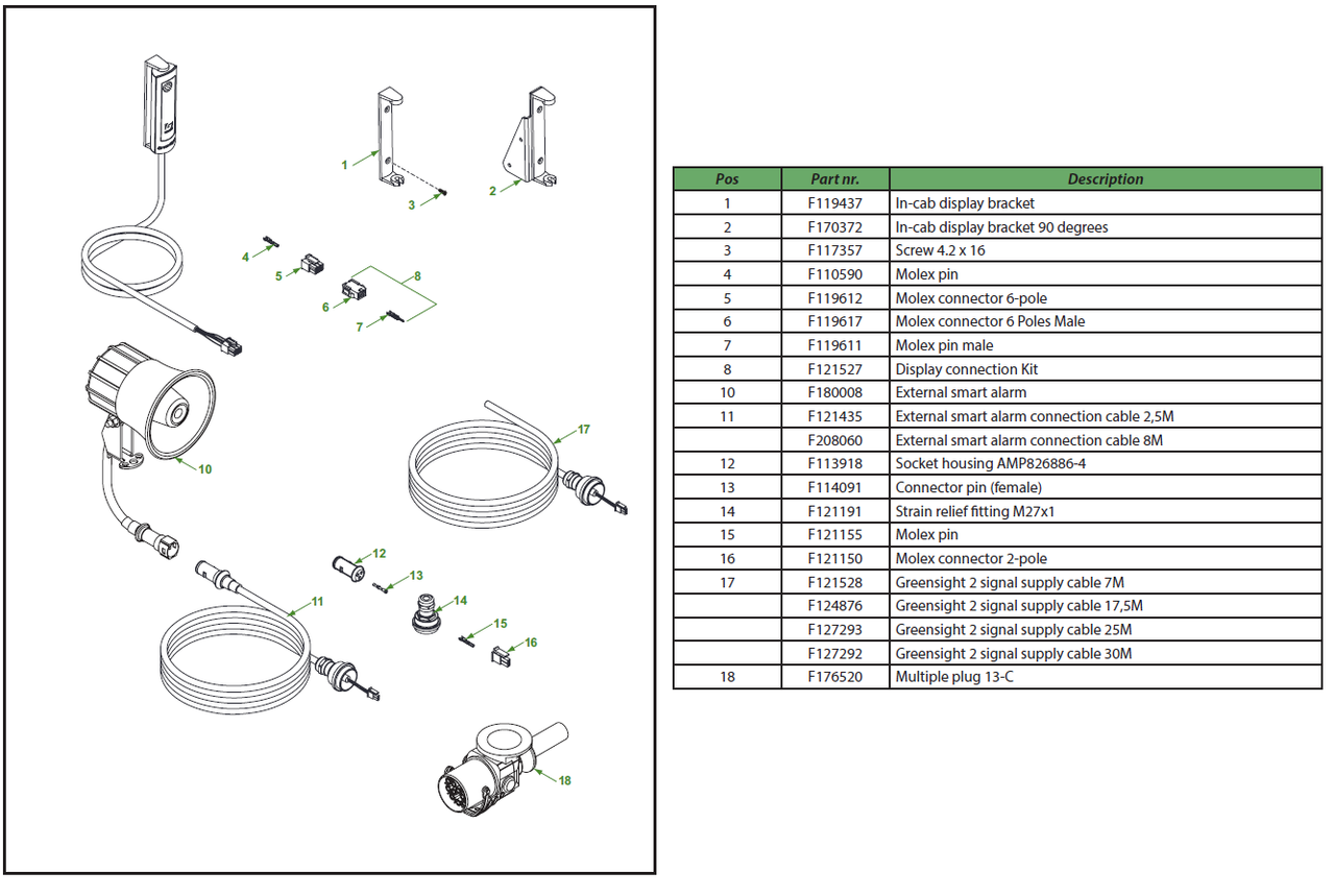 Options for Greensight 2 and 3