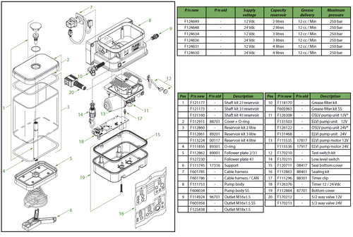 Twin-3 pumps 2 - 4 litres Standard