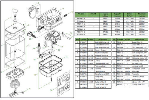 Twin-3 pumps 2 - 4 litres Specials