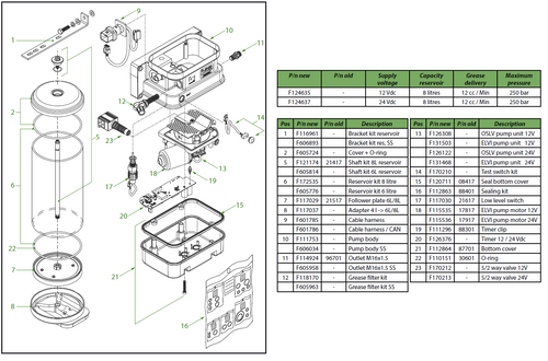 Twin-3 pumps 8 litres Standard