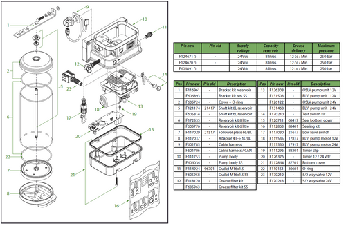 Twin-3 pumps 8 litres Specials