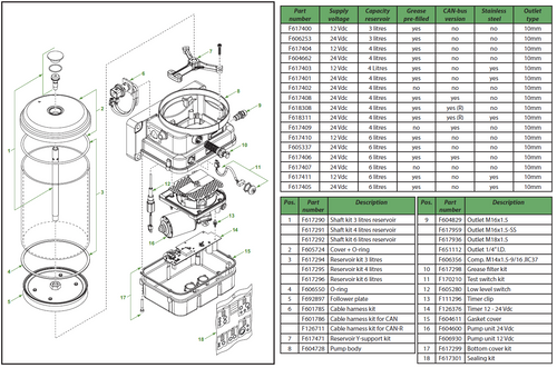 Twin-3.1 pumps 3 - 6 litres