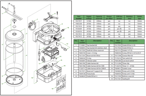 Twin-3.1 pumps 8 litres