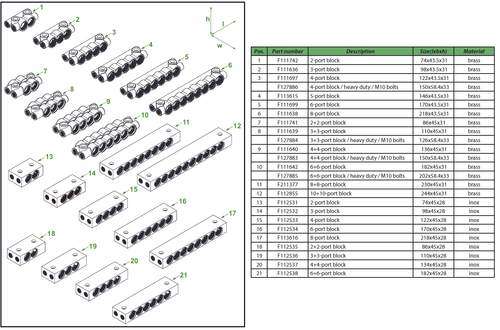 3.1 Industrial distribution blocks