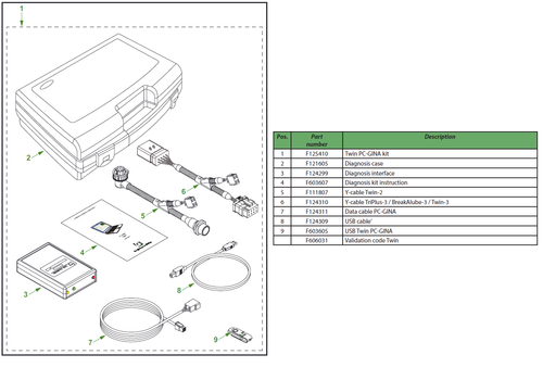 3.1 Twin PC-GINA kit